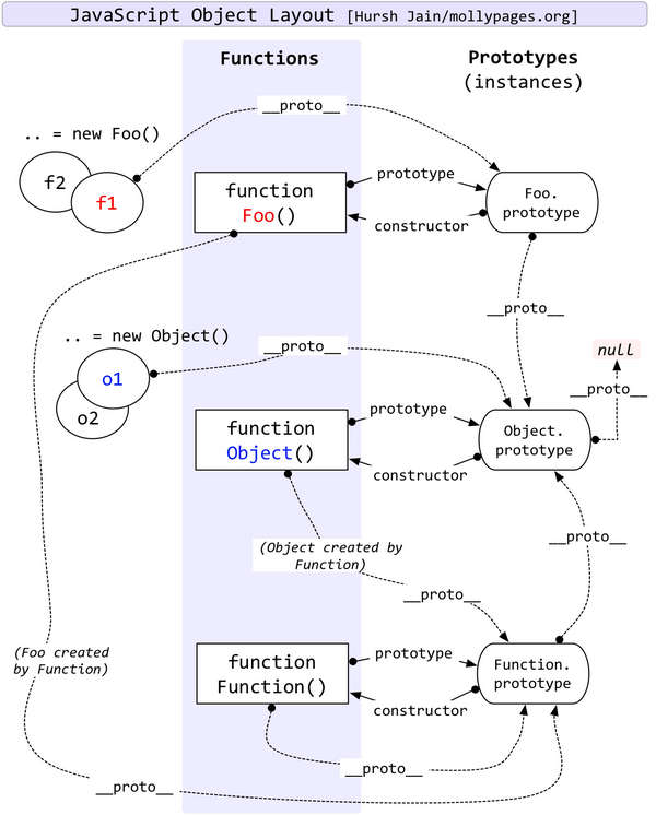 JavaScript原型链1