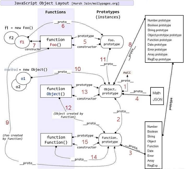 JavaScript原型链2