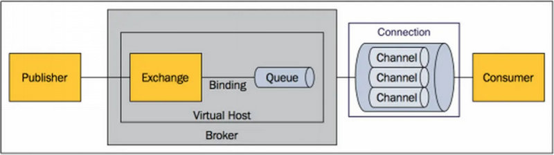 linux-rabbitmq-0